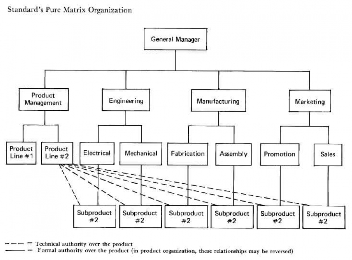 The Conflict of Brand and Digital in Matrix HQs - Magazine @ SO DIGITAL ...